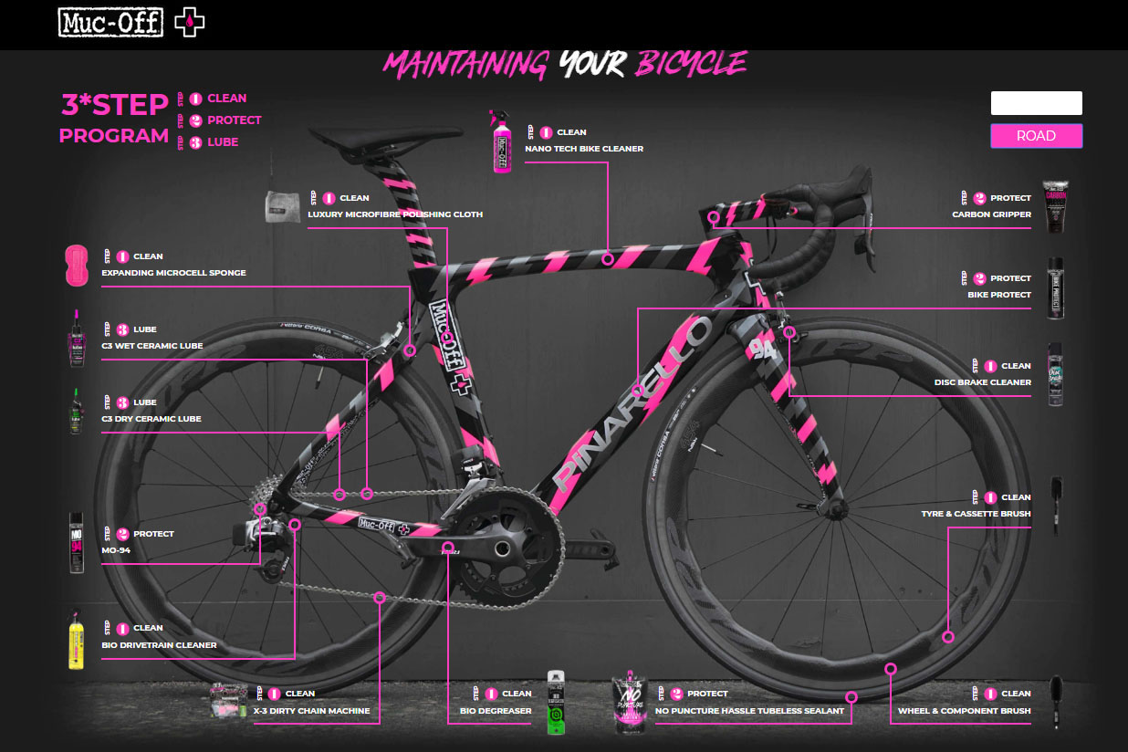 Muc-Off